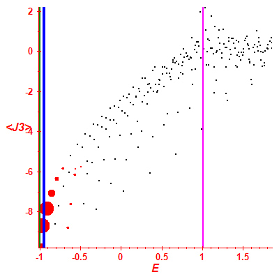 Peres lattice <J3>